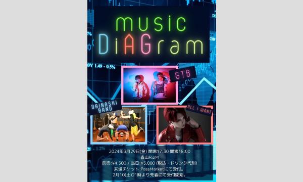 GTBの「music DiAGram」イベント
