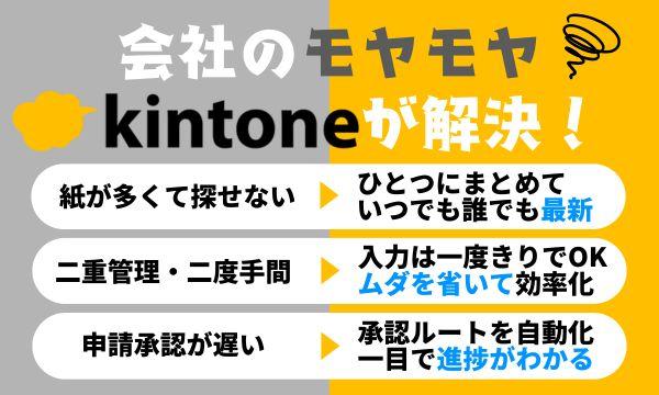 kintone導入メリット“可視化”セミナー｜仙台AER開催 in宮城イベント