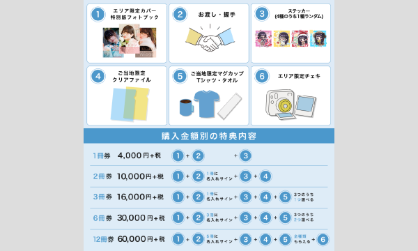 【福岡天神 蔦屋書店】名前はまだない。特別版限定フォトブック「365日、君といっしょ。」豪華特典付き握手会 イベント画像3