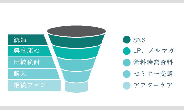 Webマーケティング入門講座　 イベント画像2